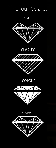 The 4 Cs of Diamonds