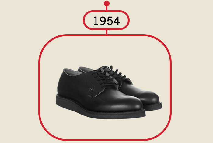 Red Wing Brand Timeline & History - Fat Buddha Store