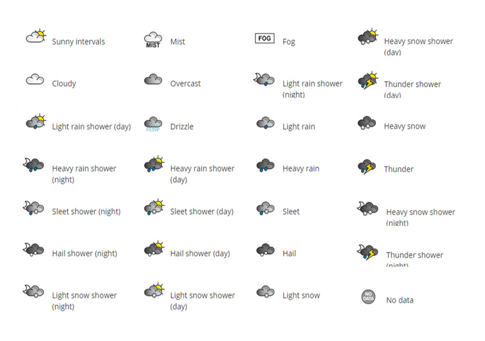 Weather Symbols And Their Meanings