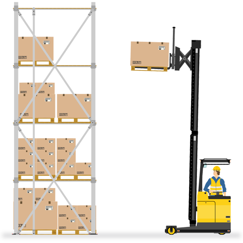 What Type of Pallet Racking Do I Need? Avanta UK
