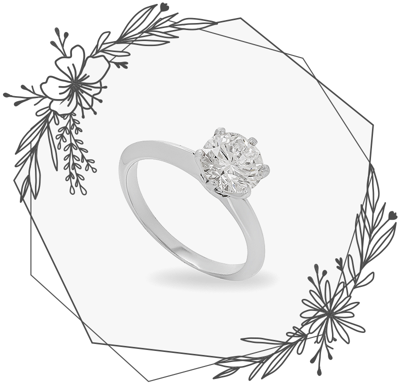 Why Ring Setting Matters