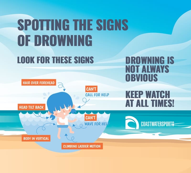 Drowning Statistics The CoastWaterSports Blog